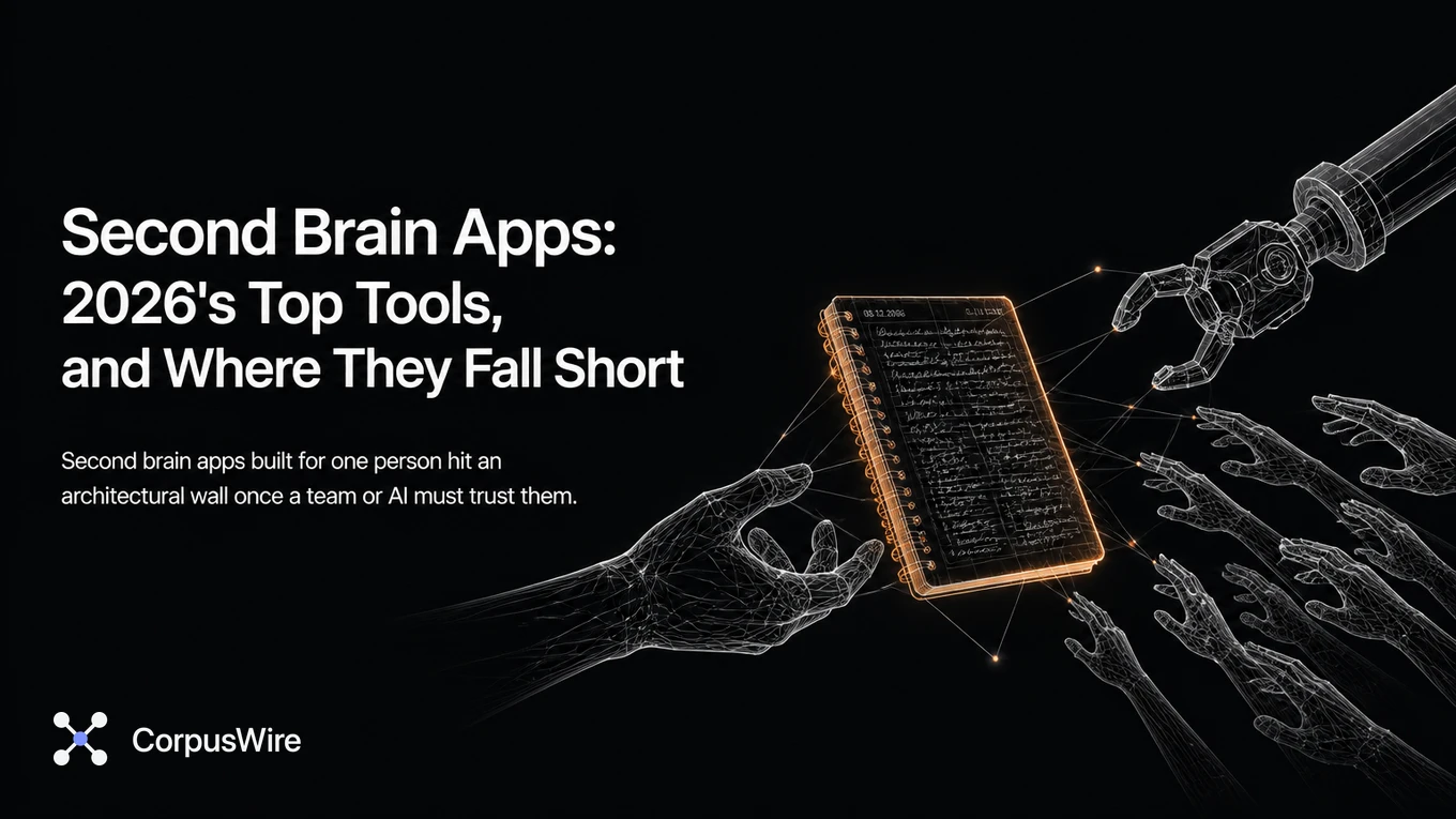 Best second brain apps hero image