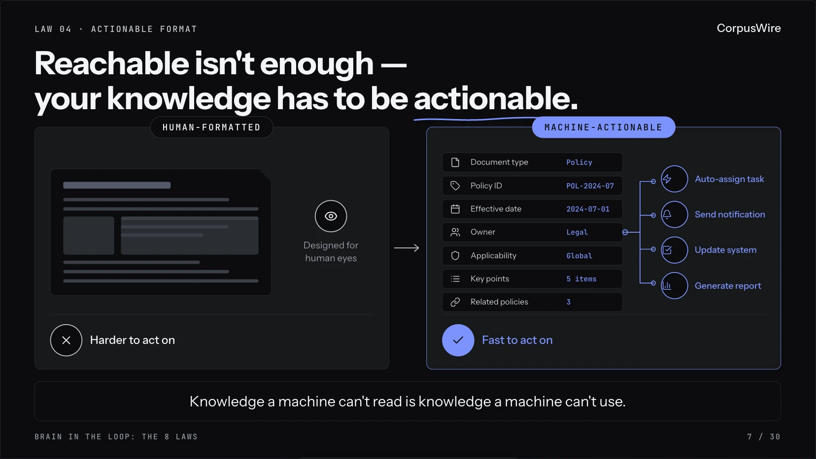Law 4 - The Document Formats Humans Love But AI Hates — concept diagram