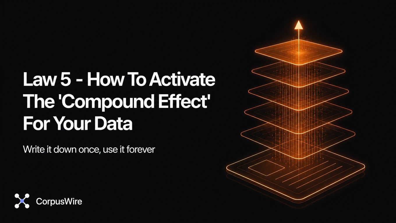 Law 5 - How To Activate The 'Compound Effect' For Your Data