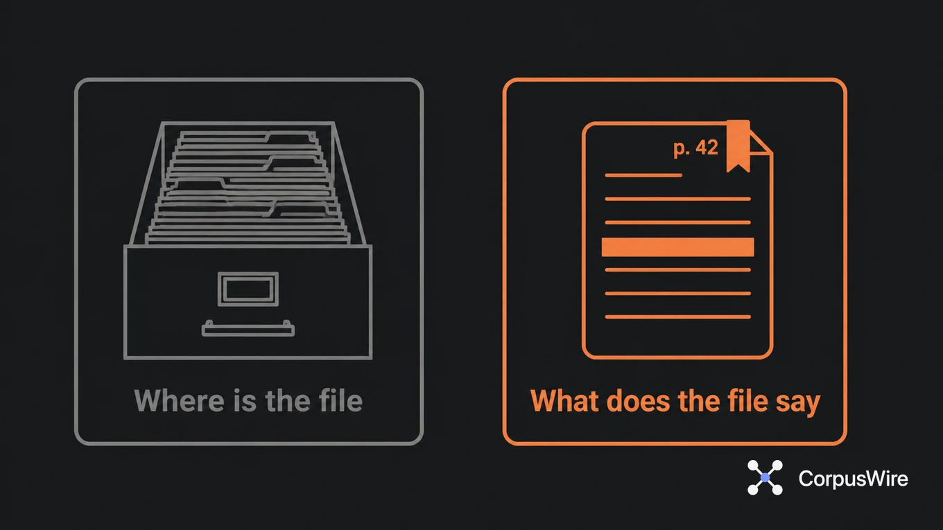 Side-by-side comparison: a shut filing-cabinet drawer labeled “Where is the file” next to a hand lifting one highlighted, source-marked page labeled “What does the file say”