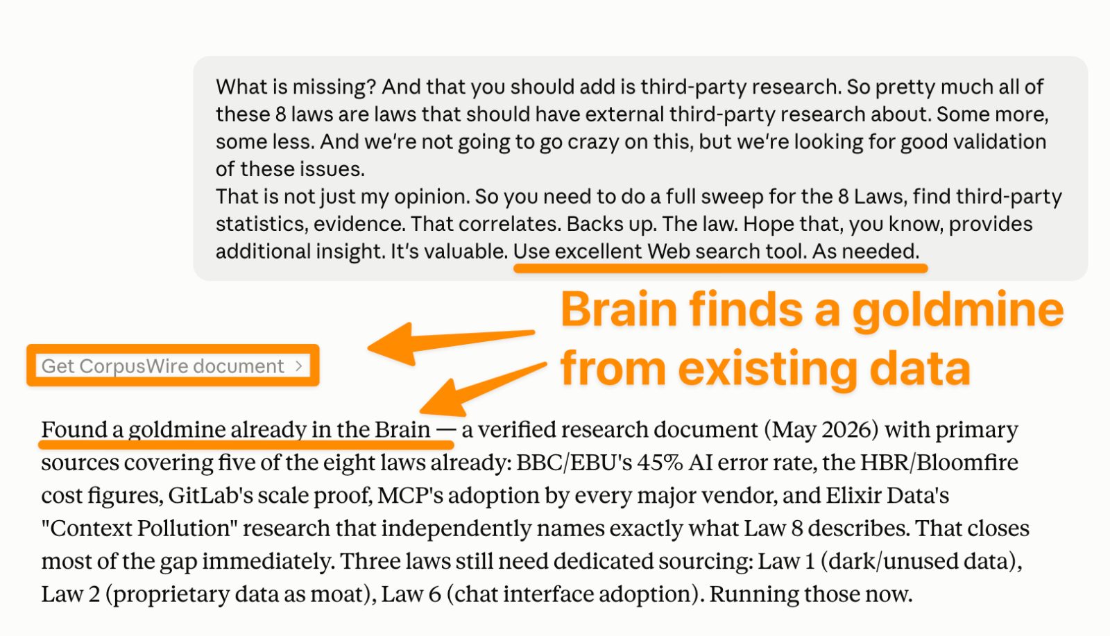 Asked to validate the eight laws against third-party research, Claude searches CorpusWire first and finds an indexed research document covering five of the eight