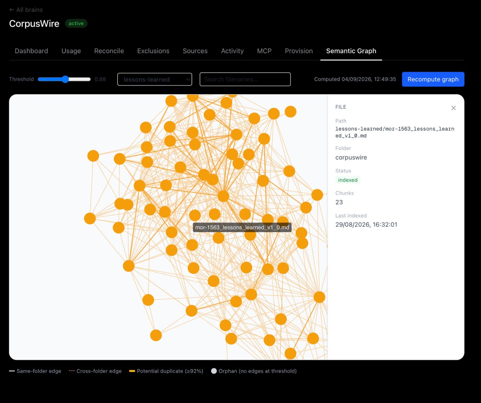 CorpusWire console Semantic Graph tab: a network of indexed documents with a selected lessons-learned file and its metadata